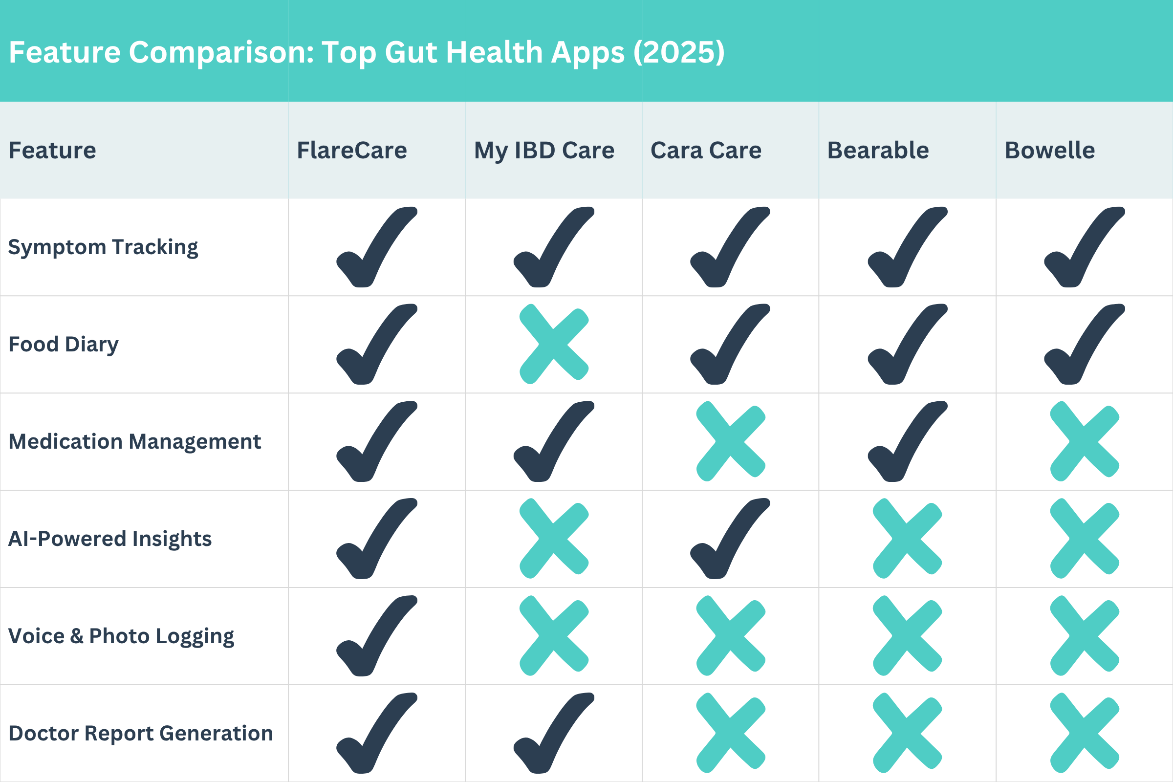 flarecare-vs-others-comparison-2025.png.png